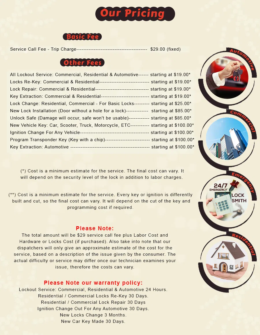 Lockport IL Locksmith Store Lockport, IL 815-324-0280